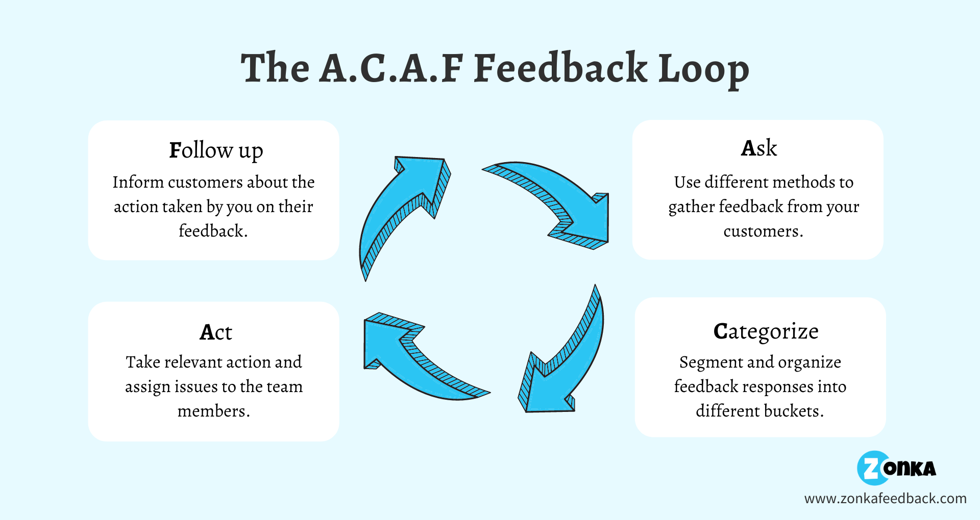 A Practical Guide to Closing the Feedback Loop